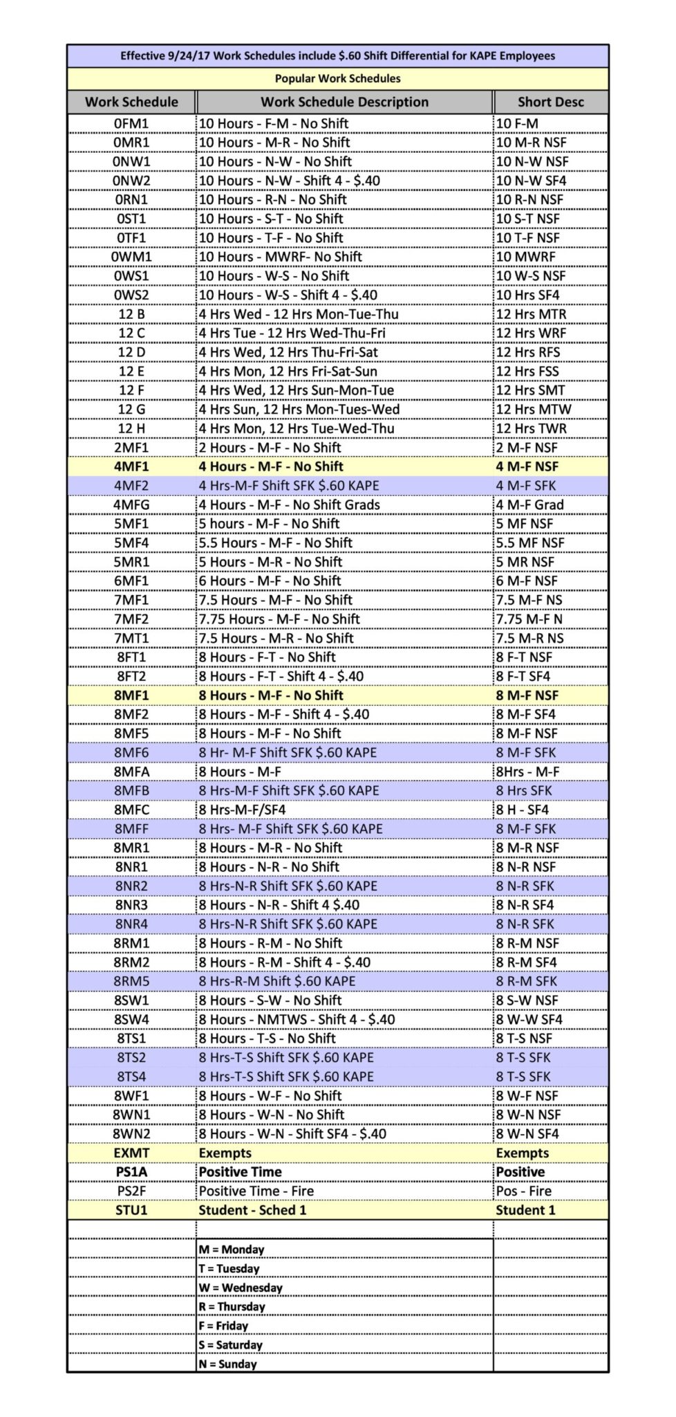 6+ Free Labor schedule templates - Word Excel